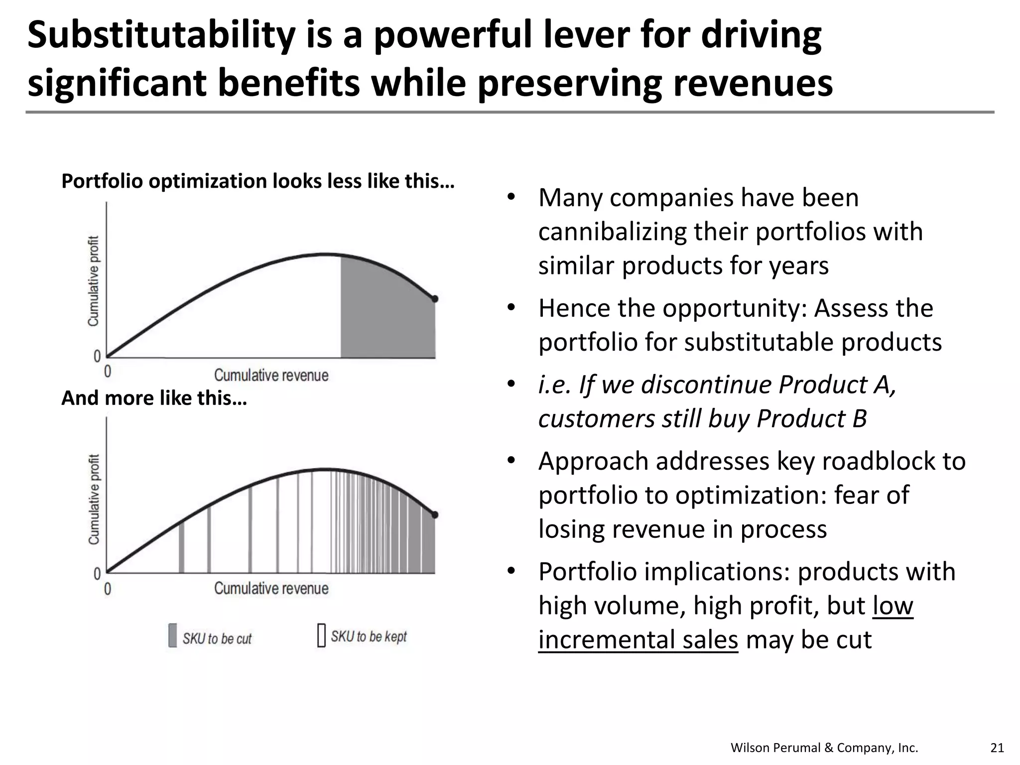 Wilson Perumal & Company, Inc. 21
Portfolio optimization looks less like this…
And more like this…
Substitutability is a powerful lever for driving
significant benefits while preserving revenues
• Many companies have been
cannibalizing their portfolios with
similar products for years
• Hence the opportunity: Assess the
portfolio for substitutable products
• i.e. If we discontinue Product A,
customers still buy Product B
• Approach addresses key roadblock to
portfolio to optimization: fear of
losing revenue in process
• Portfolio implications: products with
high volume, high profit, but low
incremental sales may be cut
 