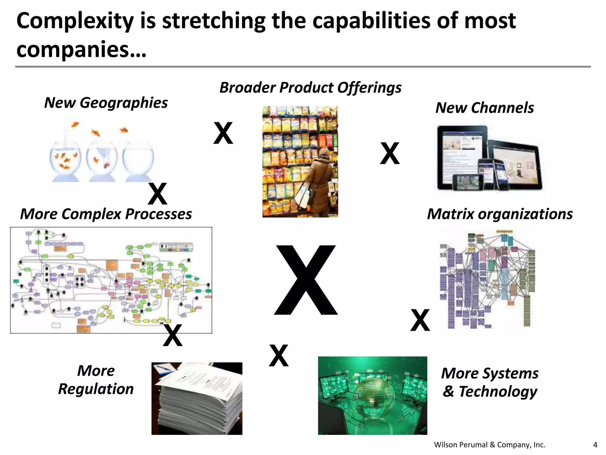 Wilson Perumal & Company, Inc. 4
Complexity is stretching the capabilities of most
companies…
4
New ChannelsNew Geographies
Broader Product Offerings
4
More Systems
& Technology
Matrix organizations
More
Regulation
More Complex Processes
X
X
X
X
X
X
X
 