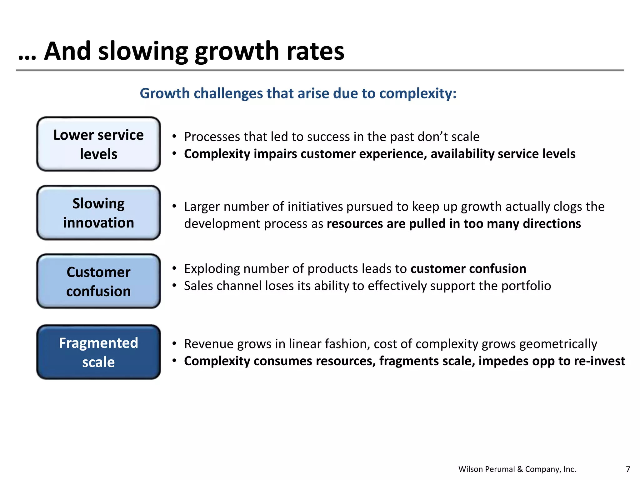 Wilson Perumal & Company, Inc. 7
… And slowing growth rates
Slowing
innovation
Fragmented
scale
• Revenue grows in linear fashion, cost of complexity grows geometrically
• Complexity consumes resources, fragments scale, impedes opp to re-invest
Customer
confusion
• Exploding number of products leads to customer confusion
• Sales channel loses its ability to effectively support the portfolio
• Larger number of initiatives pursued to keep up growth actually clogs the
development process as resources are pulled in too many directions
Lower service
levels
• Processes that led to success in the past don’t scale
• Complexity impairs customer experience, availability service levels
Growth challenges that arise due to complexity:
 