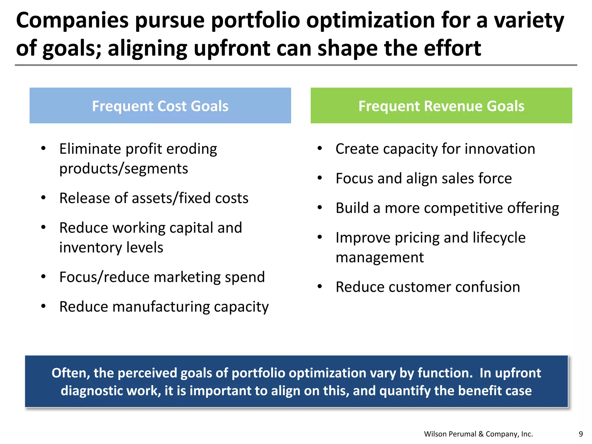 Wilson Perumal & Company, Inc. 9
Companies pursue portfolio optimization for a variety
of goals; aligning upfront can shape the effort
Often, the perceived goals of portfolio optimization vary by function. In upfront
diagnostic work, it is important to align on this, and quantify the benefit case
• Eliminate profit eroding
products/segments
• Release of assets/fixed costs
• Reduce working capital and
inventory levels
• Focus/reduce marketing spend
• Reduce manufacturing capacity
• Create capacity for innovation
• Focus and align sales force
• Build a more competitive offering
• Improve pricing and lifecycle
management
• Reduce customer confusion
Frequent Cost Goals Frequent Revenue Goals
 