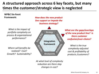 Wilson Perumal & Company, Inc. 12
What are the gaps/overlaps
of the new product line? Is
there customer
confusion/over-choice?
What is the true
complexity-adjusted
cost & profitability of
products /customers?
Where will benefits be
realized? Cost?
Growth? Sustainability?
What is the impact of
portfolio complexity on
process & organizational
performance?
How does the new product
line support or impede the
business strategy?
At what level of complexity
reduction are there step
changes in cost?
WP&C Six-Facet
Framework:
Strategy
Breakpoints
Integration
framework
A structured approach across 6 key facets, but many
times the customer/strategic view is neglected
 