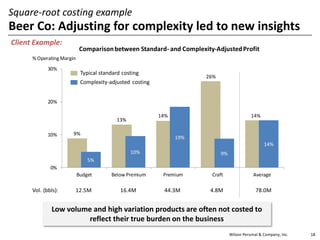 Wilson Perumal & Company, Inc. 18
Square-root costing example
Beer Co: Adjusting for complexity led to new insights
Client Example:
Low volume and high variation products are often not costed to
reflect their true burden on the business
9%
13%
14%
26%
14%
5%
10%
19%
9%
14%
0%
10%
20%
30%
Budget Below Premium Premium Craft Average
% Operating Margin
Vol. (bbls): 12.5M 16.4M 44.3M 4.8M 78.0M
Comparisonbetween Standard- and Complexity-AdjustedProfit
Typical standard costing
Complexity-adjusted costing
 