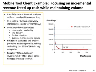 Wilson Perumal & Company, Inc. 22
Mobile Tool Client Example: Focusing on incremental
revenue freed up cash while maintaining volume
• A mobile automotive tool business
suffered nearly 40% revenue drop.
• In response, the business wildly
increased its range to 40,000 SKUs
• Unintended consequences:
• poor product availability
• late delivery
• further sales loss
• business facing potential closure
• Response: Evaluated the product
portfolio, assessing substitutability,
and taking out 22% of SKUs in key
categories
• Results: ~25% reduction in
inventory, EBIT lift of 2% of sales,
fill rates returned to >95%
$0
$50,000
$100,000
$150,000
$200,000
$250,000
0 500 1000 1500 2000
Gross Margin
SKUs Reviewed
Red = SKU selected for discontinue*
The “Tail”
 