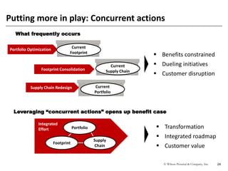 © Wilson Perumal & Company, Inc. 24
What frequently occurs
Leveraging “concurrent actions” opens up benefit case
Portfolio Optimization
Supply Chain Redesign
Footprint Consolidation
Current
Footprint
Current
Supply Chain
Current
Portfolio
Footprint
Portfolio
Supply
Chain
Integrated
Effort
 Benefits constrained
 Dueling initiatives
 Customer disruption
 Transformation
 Integrated roadmap
 Customer value
Putting more in play: Concurrent actions
 