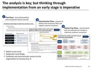 Wilson Perumal & Company, Inc. 28
The analysis is key; but thinking through
implementation from an early stage is imperative
Wilson Perumal & Company, Inc.
Distributor pilot design involves four key focus areas
• Main goals of pilot are:
– (1) Test substitutability
– (2) Identify any lessons learned to be incorporated into full implementation
• Primary need is to pilot with distributors who are eager for reduced portfolio; also
important for distributors to be representative of broader distributor population
6
Key parameters for pilot:
Product selection
Distributor selection
Pilot logistics
Pilot performance
measurement
• Test product switches whose potential margin benefit is
greatest
• Monitor process of switching end-users to replacement
products and identify red flags in so doing
• Test products with 4 – 6 distributors who are excited about
reducing complexity and come from variety of sales regions
• 2 month pilot with critical task owners both on Pump Co’s and
distributors’ ends
High-level execution plan:
Wilson Perumal & Company, Inc.Wilson Perumal & Company, Inc. 12
Implementing portfolio actions will require
significant effort across plant operations
Key Implementation Topics
• Engineering will need to complete a significant amount of design, testing, and tooling/molding work
and thus prioritization and potentially expanded capacity will be necessary
• Support functions such as IT and Finance do not require many additional actions, but do require
advanced notice of changes
• As nearly every function will be affected in some way, project coordination will be a significant effort
and require dedicated resources
• Air compressor capacity could affect implementation timelines, reevaluating priorities and/or adding
new equipment could help alleviate this issue
Source: Internal & market Interviews; WP&C Analysis
Gantt Chart – Operational Activities
Operationalize
Significant
engineering work
drives timelines
Pilot Phase - test substitutability
and incorporate lessons learned
Operationalize Phase - prepare to
produce the necessary SKUs and
support volume transitions
Market Prep Phase - communicate
with and educate the market to
maximize customer conversion
Wilson Perumal & Company, Inc.Wilson Perumal & Company, Inc. 15
Comprehensive market outreach is key to
maximizing substitutability
Notify Wilden
employees and PSG
Sales of product
changes and high-
level timeline
Notify Distributors
of product changes
and high-level
timeline
Identify new
marketing
requirements to
achieve
substitutability
• Target key industries
• Tailor to regional differences
Create/update slick
sheets, technical
bulletins and
catalogs in major
global languages
Train Wilden
Inside Sales
Inside sales and PSG Sales will forward market feedback to Implementation Manager
for use in operational and market-facing plans
Train
Distributors
Wilden-led
marketing
outreach
Distributor-led
marketing
outreach
Provide
materials to
Distributors
Train PSG sales
Announce launch dates and
pricing1 changes to
Distributors
1 week prior to
distributor notification
Distributor
notification
Marketing
outreach
Distributor &
Customer
education
3 months prior to launch
Create educational
materials2
Feedback
incorporation
Market Prep
Request ordering forecast
from Distributors
Notes: These activities are not illustrated to scale or timeline 1) Pricing and lead time changes are captured in
‘operationalize’section of the implementationplan 2) Educational materialsmay include objective-handling,
application-specificexceptions, industry-specificissues, regional issues, pricing and lead-time expectations
Source: Internal and market interviews; WP&C analysis
1
2
3
 Detect issues early
 Adapt plan accordingly
 Celebrate and communicate success to the
organization to increase buy-in
 