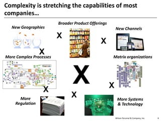 Wilson Perumal & Company, Inc. 4
Complexity is stretching the capabilities of most
companies…
4
New ChannelsNew Geographies
Broader Product Offerings
4
More Systems
& Technology
Matrix organizations
More
Regulation
More Complex Processes
X
X
X
X
X
X
X
 