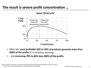 Wilson Perumal & Company, Inc. 6
The result is severe profit concentration …
• Often the most profitable 20% to 30% of products generate more than
300% of the profits in a company, meaning…
• …the remaining 70% to 80% lose 200% of the profits
Products that
create profit
Products that
“lose” profit
0% 25% 50% 75% 100%
100%
300%
% TotalProducts
0%
% Total
Profits
Typical “Whale Curve”
Source: Sievanen, Suomala, and Paranko, Activity-Based Costing and Product Profitability (Tampere, Finland:
Institute for Industrial Management, Tampere University of Technology)
 