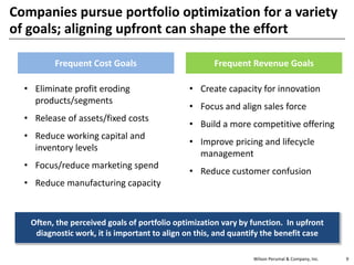 Wilson Perumal & Company, Inc. 9
Companies pursue portfolio optimization for a variety
of goals; aligning upfront can shape the effort
Often, the perceived goals of portfolio optimization vary by function. In upfront
diagnostic work, it is important to align on this, and quantify the benefit case
• Eliminate profit eroding
products/segments
• Release of assets/fixed costs
• Reduce working capital and
inventory levels
• Focus/reduce marketing spend
• Reduce manufacturing capacity
• Create capacity for innovation
• Focus and align sales force
• Build a more competitive offering
• Improve pricing and lifecycle
management
• Reduce customer confusion
Frequent Cost Goals Frequent Revenue Goals
 