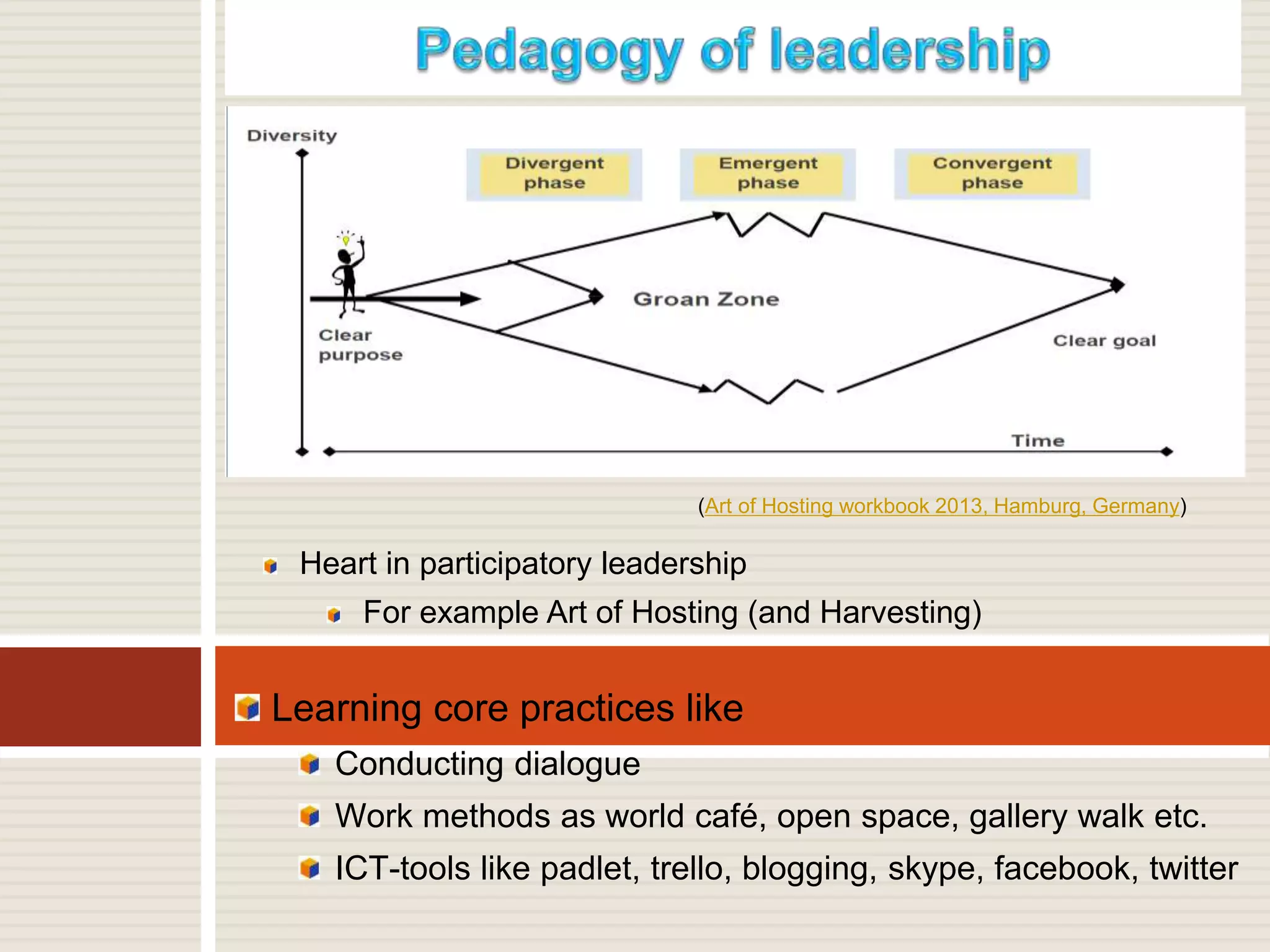 Heart in participatory leadership
For example Art of Hosting (and Harvesting)
Learning core practices like
Conducting dialogue
Work methods as world café, open space, gallery walk etc.
ICT-tools like padlet, trello, blogging, skype, facebook, twitter
(Art of Hosting workbook 2013, Hamburg, Germany)
 