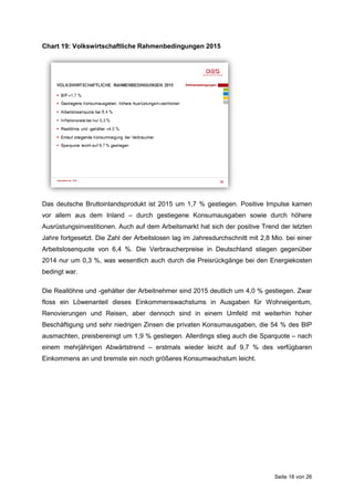 Seite 18 von 26
Chart 19: Volkswirtschaftliche Rahmenbedingungen 2015
Das deutsche Bruttoinlandsprodukt ist 2015 um 1,7 % gestiegen. Positive Impulse kamen
vor allem aus dem Inland – durch gestiegene Konsumausgaben sowie durch höhere
Ausrüstungsinvestitionen. Auch auf dem Arbeitsmarkt hat sich der positive Trend der letzten
Jahre fortgesetzt. Die Zahl der Arbeitslosen lag im Jahresdurchschnitt mit 2,8 Mio. bei einer
Arbeitslosenquote von 6,4 %. Die Verbraucherpreise in Deutschland stiegen gegenüber
2014 nur um 0,3 %, was wesentlich auch durch die Preisrückgänge bei den Energiekosten
bedingt war.
Die Reallöhne und -gehälter der Arbeitnehmer sind 2015 deutlich um 4,0 % gestiegen. Zwar
floss ein Löwenanteil dieses Einkommenswachstums in Ausgaben für Wohneigentum,
Renovierungen und Reisen, aber dennoch sind in einem Umfeld mit weiterhin hoher
Beschäftigung und sehr niedrigen Zinsen die privaten Konsumausgaben, die 54 % des BIP
ausmachten, preisbereinigt um 1,9 % gestiegen. Allerdings stieg auch die Sparquote – nach
einem mehrjährigen Abwärtstrend – erstmals wieder leicht auf 9,7 % des verfügbaren
Einkommens an und bremste ein noch größeres Konsumwachstum leicht.
 