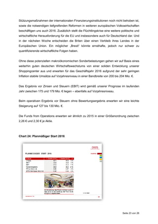 Seite 23 von 26
Stützungsmaßnahmen der internationalen Finanzierungsinstitutionen noch nicht behoben ist,
sowie die notwendigen tiefgreifenden Reformen in weiteren europäischen Volkswirtschaften
beschäftigen uns auch 2016. Zusätzlich stellt die Flüchtlingskrise eine weitere politische und
wirtschaftliche Herausforderung für die EU und insbesondere auch für Deutschland dar. Und
in der nächsten Woche entscheiden die Briten über einen Verbleib ihres Landes in der
Europäischen Union. Ein möglicher „Brexit“ könnte ernsthafte, jedoch nur schwer zu
quantifizierende wirtschaftliche Folgen haben.
Ohne diese potenziellen makroökonomischen Sonderbelastungen gehen wir auf Basis eines
weiterhin guten deutschen Wirtschaftswachstums von einer soliden Entwicklung unserer
Shoppingcenter aus und erwarten für das Geschäftsjahr 2016 aufgrund der sehr geringen
Inflation stabile Umsätze auf Vorjahresniveau in einer Bandbreite von 200 bis 204 Mio. €.
Das Ergebnis vor Zinsen und Steuern (EBIT) wird gemäß unserer Prognose im laufenden
Jahr zwischen 175 und 179 Mio. € liegen – ebenfalls auf Vorjahresniveau.
Beim operativen Ergebnis vor Steuern ohne Bewertungsergebnis erwarten wir eine leichte
Steigerung auf 127 bis 130 Mio. €.
Die Funds from Operations erwarten wir ähnlich zu 2015 in einer Größenordnung zwischen
2,26 € und 2,30 € je Aktie.
Chart 24: Planmäßiger Start 2016
 