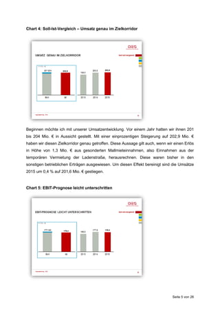 Seite 5 von 26
Chart 4: Soll-Ist-Vergleich – Umsatz genau im Zielkorridor
Beginnen möchte ich mit unserer Umsatzentwicklung. Vor einem Jahr hatten wir ihnen 201
bis 204 Mio. € in Aussicht gestellt. Mit einer einprozentigen Steigerung auf 202,9 Mio. €
haben wir diesen Zielkorridor genau getroffen. Diese Aussage gilt auch, wenn wir einen Erlös
in Höhe von 1,3 Mio. € aus gesonderten Mallmieteinnahmen, also Einnahmen aus der
temporären Vermietung der Ladenstraße, herausrechnen. Diese waren bisher in den
sonstigen betrieblichen Erträgen ausgewiesen. Um diesen Effekt bereinigt sind die Umsätze
2015 um 0,4 % auf 201,6 Mio. € gestiegen.
Chart 5: EBIT-Prognose leicht unterschritten
 