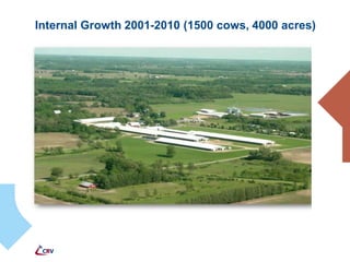 Internal Growth 2001-2010 (1500 cows, 4000 acres)
 