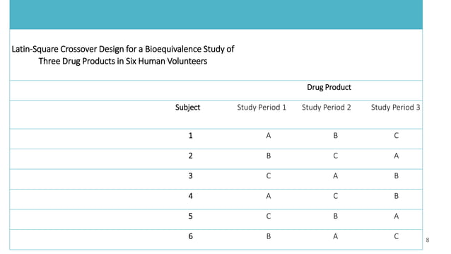 bioequivalence study design | PPTX | Pharmaceutical Industry | Industries