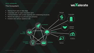 Mentors
§ Startups from early to late stage
§ Corporates with an open innovation spirit
§ Channel Partners with proven expertise and outstanding structures
§ Mentors for startups to guide and give direction
§ Investors and venture capital on site
The Ecosystem
EcosystemOpen
Innovator
FacilitatorInnovation
Center
Channel
Partners
Startups
Investors
Corporates
About weXelerate
Accelerator
 