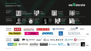 Operation & Team
Stephan
Jung
Managing
Partner
Advisory
Board
Eveline
Steinberger-Kern
Blue Minds Factory
Markus
Wagner
I5 Invest
Dominik
Greiner
Camouflage
Ventures
Heads of
Operation
Hassen
Kirmaci
Founder
& CEO
Ugur
Yesil
CFO
Program
Partners
Clemens
Pegritz
Investor
Relations
Marko
Haschej
Event
Management
Channel
Partners
YOU?
etc.
etc.
About weXelerate
Awi
Lifshitz
Qualysoft
 