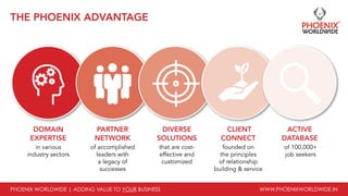 PHOENIX WORLDWIDE | ADDING VALUE TO YOUR BUSINESS www.phoenixworldwide.in
the phoenix advantage
DOMAIN
EXPERTISE
in various
industry sectors
PARTNER
NETWORK
of accomplished
leaders with
a legacy of
successes
DIVERSE
SOLUTIONS
that are cost-
effective and
customized
CLIENT
CONNECT
founded on
the principles
of relationship
building & service
ACTIVE
DATABASE
of 100,000+
job seekers
 