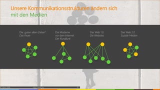 Unsere Kommunikationsstrukturen ändern sich
mit den Medien
© vibrio 2016 http://vibrio.eu 10
Die „guten alten Zeiten“
Das Feuer
Die Moderne
vor dem Internet
Der Rundfunk
Das Web 1.0
Die Websites
Das Web 2.0
Soziale Medien
 