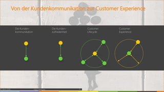 Von der Kundenkommunikation zur Customer Experience
© vibrio 2016 http://vibrio.eu 11
Die Kunden-
kommunikation
Die Kunden-
zufriedenheit
Customer
Lifecycle
Customer
Experience
 