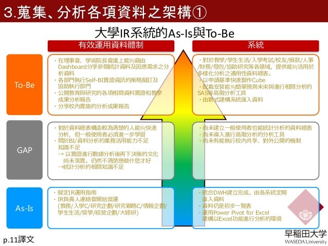 大學總合研究中心對於校務研究 Ir 之策略方針