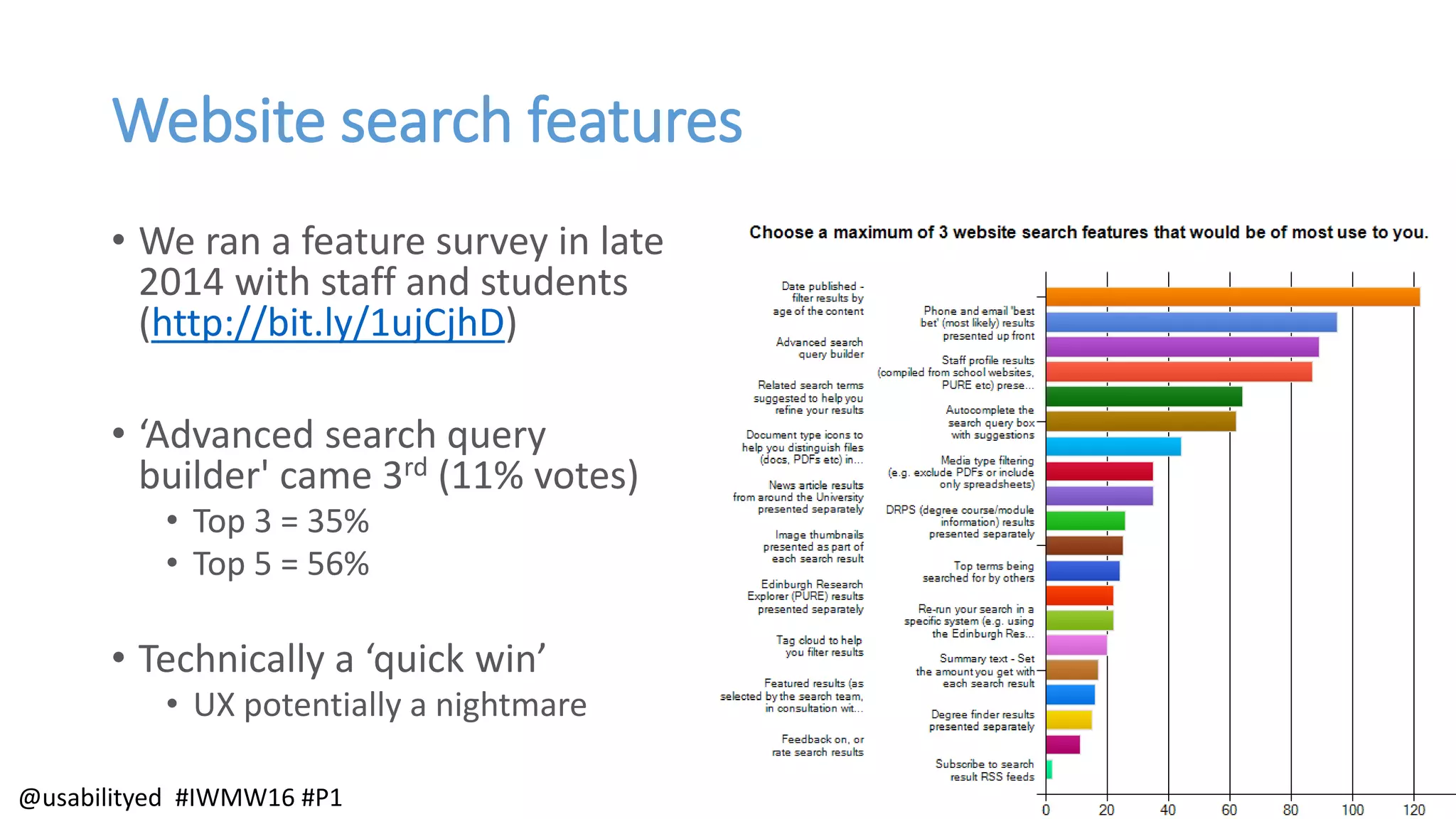 Website search features
• We ran a feature survey in late
2014 with staff and students
(http://bit.ly/1ujCjhD)
• ‘Advanced search query
builder' came 3rd (11% votes)
• Top 3 = 35%
• Top 5 = 56%
• Technically a ‘quick win’
• UX potentially a nightmare
@usabilityed #IWMW16 #P1
 