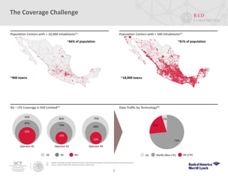 73%
22%
5%
(1) Mobile technology coverage estimates based on information provided by the Instituto Federal de Telecomunicaciones.
(2) Source: Instituto Federal de Telecomunicaciones 2Q15 report.
2
Population Centers with > 10,000 Inhabitants(1) Population Centers with > 500 Inhabitants(1)
4G – LTE Coverage is Still Limited(1)
92%
87%
50%
Operator #1
80%
73%
14%
Operator #2
75%
69%
10%
Operator #3
2G 4G (LTE)3G/4G (Non LTE)
~91% of population
18K cities
Data Traffic by Technology(2)
The Coverage Challenge
~66% of population
~900 towns
~91% of population
~18,000 towns






 
 


 
















 



 




 


 

 




 


  

 






  









 


   

 



 


  


 




 




 


  





 
 


   

 






 




 



 

 











 
 




 

 







   

 



  


 








 








  

   



 
 


 
 












  
  




 




  
 


  




 

 

  



 


  







 


 


 





  








 

 
  
 









 
 
  

 
 






 
 

  



   

 
 












 





 









 







 












 
  
 
   
 








 




 

 


  





 







 








  


 
  



  





 



 
 






 


  


 




 
 









   

  
 
 



 

   
 



  

    
 






 
  

 
  

  



 


  





   
 




 









  
  
 
 




  











  
  





  


 

















   


 


















 




  

 





  

 


 









 










 

 

 
  

 








 

 




 












 











 



  



 





 

 
 
 
 







 

 

 

  
 



 

  
























  


 



 












   



  



 




 


 



 






  

  
 



 


 




  















 


 



 



 
 


 







 







 


 



 

 
 


 




   



  

  
  

 

   











  






   
 
 



 
 









 




 


 

  



 


   










  









 



  


 


 
 

 
  
 
 

  














  
  



  
















 





 












 
 




 


 












 


  




 


















 
 


 













 



 


 






 
  
  
 










 




  

 




  

 

 

 

 




 



 
 





 





 






 



 
 


   

 









  












  








 






























 

 

 


  
 

 

  





 

 



 
 
 
 






  


 
 


 






 



 

 
























 








 

 








 








 

 

  







  








 













 
 












 





 


 

  


 



 
   


 



 
 











  

 


  
 


 






 










 









 
  



  
 

 

 
 
 

 




 
 






 
 


 








 


 





 




 

 






























 


 




 

 

 

















 











NY008DYP / 738985_1NY008DYP / 738985_1NY008DYP / 738985_1NY008DYP / 738985_1NY008DYP / 738985_1NY008DYP / 738985_1NY008DYP / 738985_1NY008DYP / 738985_1NY008DYP / 738985_1NY008DYP / 738985_1NY008DYP / 738985_1NY008DYP / 738985_1NY008DYP / 738985_1NY008DYP / 738985_1NY008DYP / 738985_1NY008DYP / 738985_1NY008DYP / 738985_1NY008DYP / 738985_1NY008DYP / 738985_1NY008DYP / 738985_1NY008DYP / 738985_1NY008DYP / 738985_1NY008DYP / 738985_1NY008DYP / 738985_1NY008DYP / 738985_1






 



 














 






 


  













 

 



















 




 
 




 
  






 



  












 

  


















 
 







   














 

 


 





 
























 





  







 






 


 

 





 
  

 


 












 











 












 
 






 
 







  


 



 
 


 
   
  






  

 






  


  















 



 







 




 



 

 













 














 
 

 


 







 







 

 

 
 

 

 








 























 

 












 







 





















 






NY008DYP / 738985_1NY008DYP / 738985_1NY008DYP / 738985_1NY008DYP / 738985_1NY008DYP / 738985_1NY008DYP / 738985_1NY008DYP / 738985_1NY008DYP / 738985_1NY008DYP / 738985_1NY008DYP / 738985_1NY008DYP / 738985_1NY008DYP / 738985_1NY008DYP / 738985_1NY008DYP / 738985_1NY008DYP / 738985_1NY008DYP / 738985_1NY008DYP / 738985_1NY008DYP / 738985_1NY008DYP / 738985_1NY008DYP / 738985_1NY008DYP / 738985_1NY008DYP / 738985_1NY008DYP / 738985_1NY008DYP / 738985_1NY008DYP / 738985_1
2G 3G 4G
 