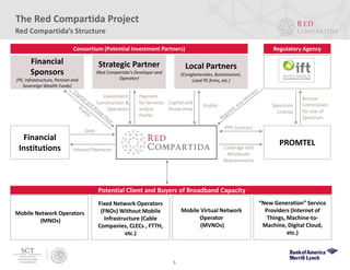 PPP Contract
Coverage and
Wholesale
Requirements
5
Red Compartida’s Structure
The Red Compartida Project
Mobile Virtual Network
Operator
(MVNOs)
Financial
Sponsors
(PE, Infrastructure, Pension and
Sovereign Wealth Funds)
Financial
Institutions
PROMTEL
Debt
Interest Payments
Spectrum
License
Annual
Commission
for Use of
Spectrum
Investment,
Construction &
Operation
Payment
for Services
and/or
Profits
Potential Client and Buyers of Broadband Capacity
Regulatory Agency
Mobile Network Operators
(MNOs)
Fixed Network Operators
(FNOs) Without Mobile
Infrastructure (Cable
Companies, CLECs , FTTH,
etc.)
Local Partners
(Conglomerates, Businessmen,
Local PE firms, etc.)
Capital and
Know-How
Profits
“New Generation” Service
Providers (Internet of
Things, Machine-to-
Machine, Digital Cloud,
etc.)
Strategic Partner
(Red Compartida’s Developer and
Operator)
Consortium (Potential Investment Partners)
 