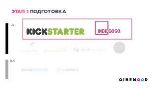 US
RUS
ЭТАП 1 ПОДГОТОВКА
 