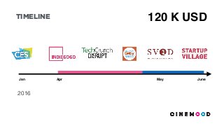 TIMELINE
2016
Jan Apr May June
120 K USD
 