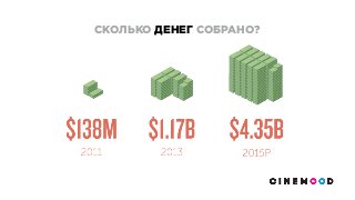 СКОЛЬКО ДЕНЕГ СОБРАНО?
 