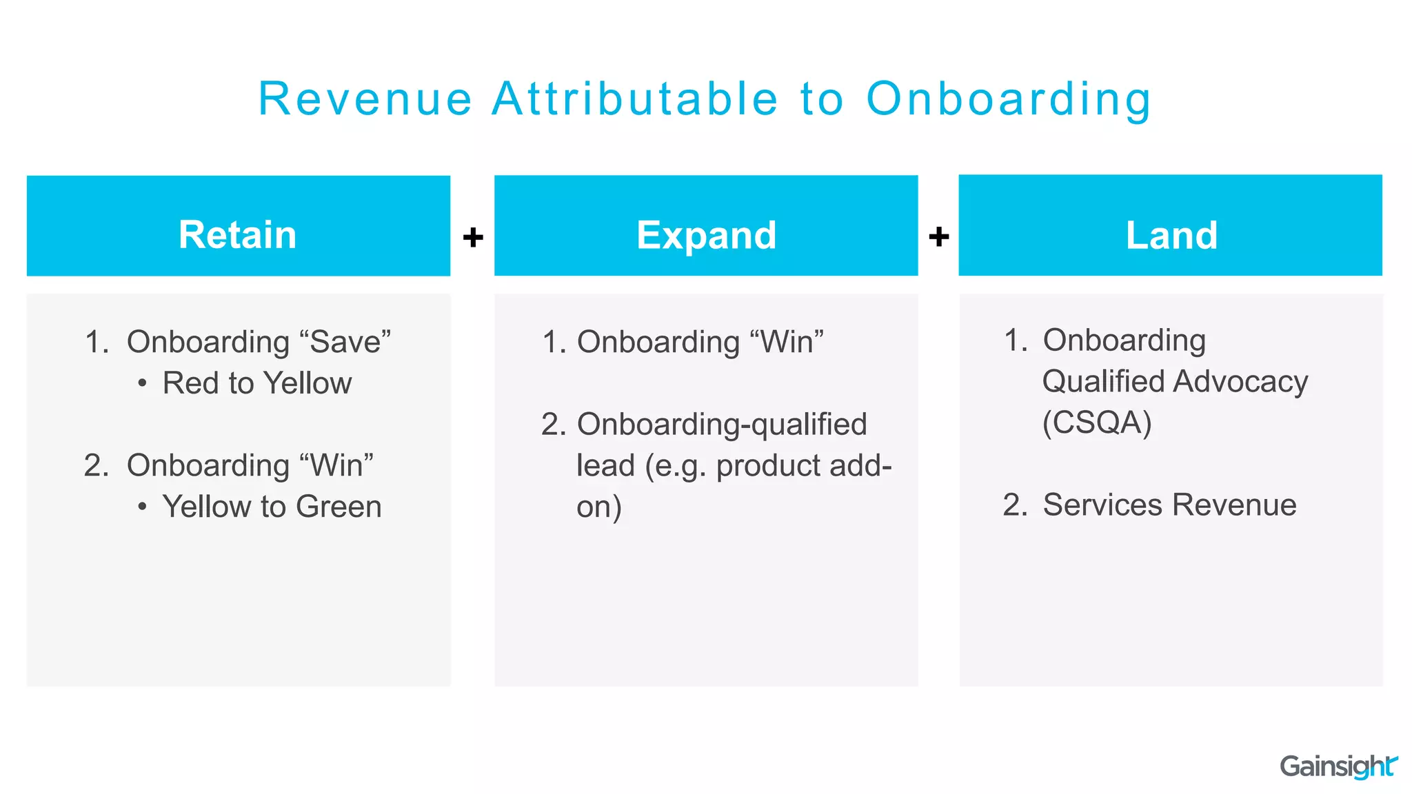 Revenue Attributable to Onboarding
1.  Onboarding “Save”
•  Red to Yellow
2.  Onboarding “Win”
•  Yellow to Green
1.  Onboarding “Win”
2.  Onboarding-qualified
lead (e.g. product add-
on)
1.  Onboarding
Qualified Advocacy
(CSQA)
2.  Services Revenue
Retain Expand Land+ +
 