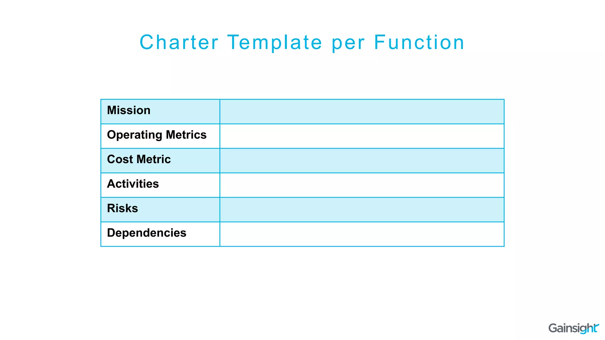 Charter Template per Function
Mission
Operating Metrics
Cost Metric
Activities
Risks
Dependencies
 