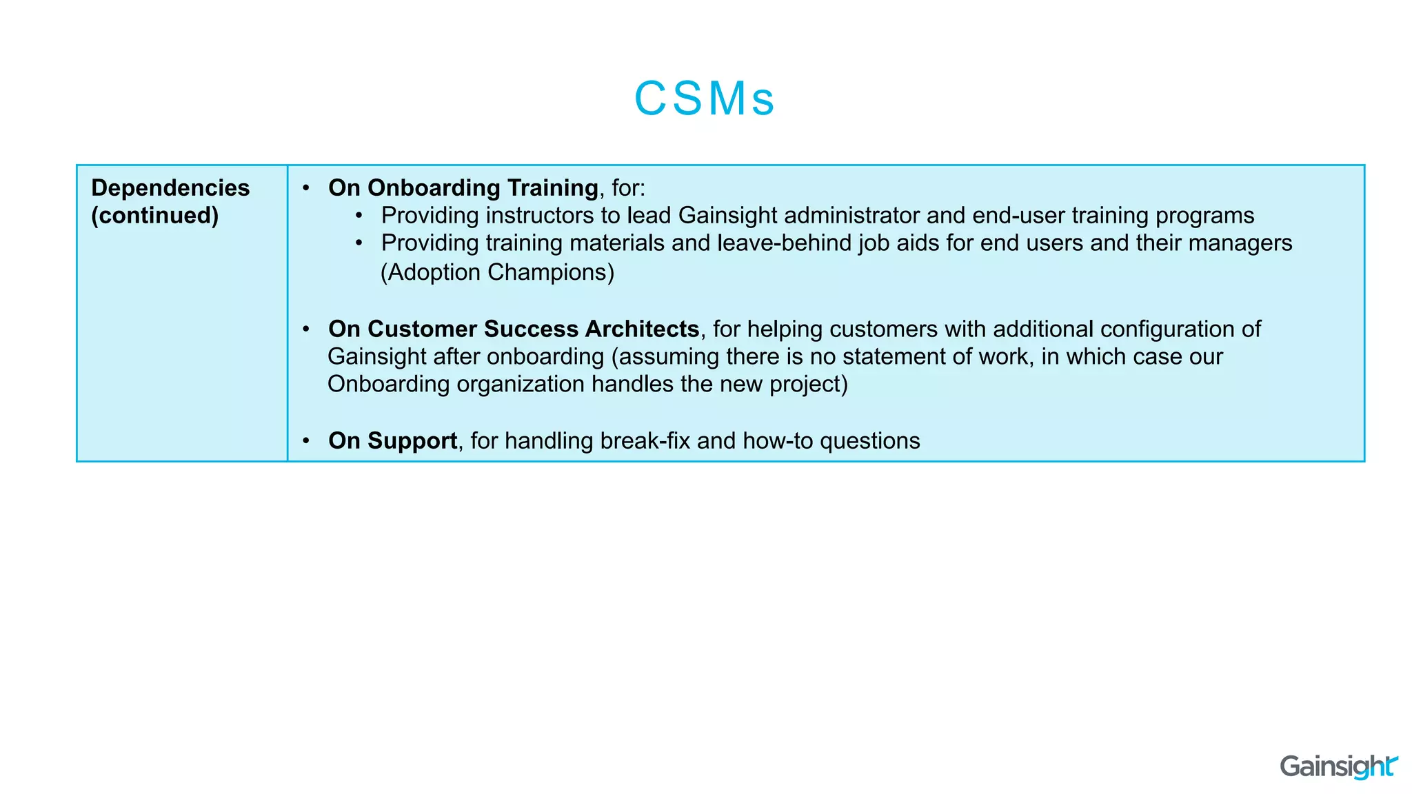 Dependencies
(continued)
•  On Onboarding Training, for:
•  Providing instructors to lead Gainsight administrator and end-user training programs
•  Providing training materials and leave-behind job aids for end users and their managers
(Adoption Champions)
•  On Customer Success Architects, for helping customers with additional configuration of
Gainsight after onboarding (assuming there is no statement of work, in which case our
Onboarding organization handles the new project)
•  On Support, for handling break-fix and how-to questions
CSMs
 