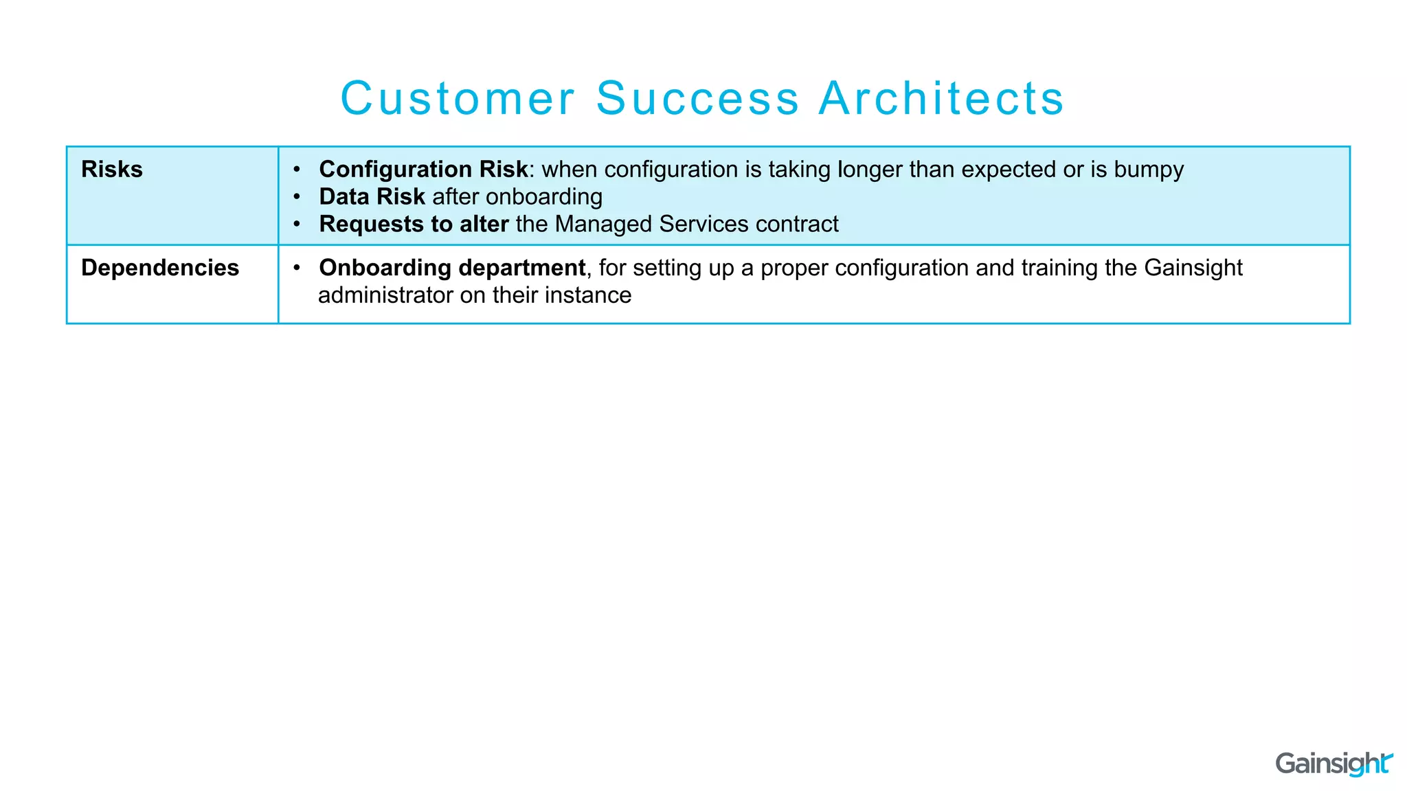 Risks •  Configuration Risk: when configuration is taking longer than expected or is bumpy
•  Data Risk after onboarding
•  Requests to alter the Managed Services contract
Dependencies •  Onboarding department, for setting up a proper configuration and training the Gainsight
administrator on their instance
Customer Success Architects
 