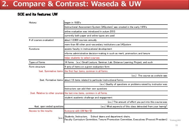 Course Evaluation Form How To Create Feedback Form In Moodle For