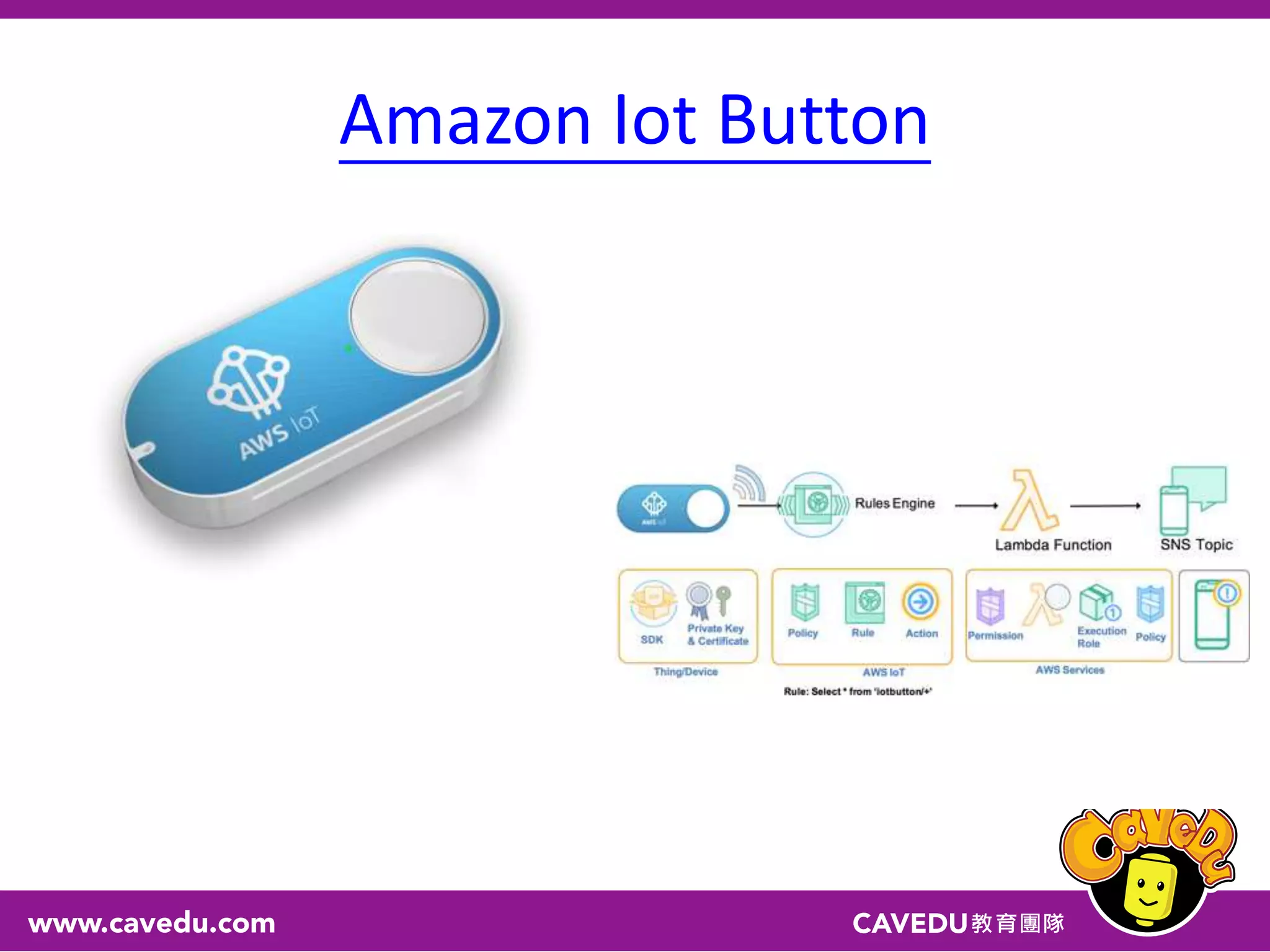 Amazon Iot Button
 