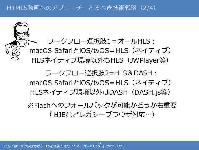 Html5時代のネット動画技術 良い子悪い子普通の子 増補改訂版