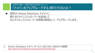 14
1.移行の心構え > 早期に移行方法を決定しましょう
「ドメインをアップグレードする」移行方法とは？
 既存の Active Directory ドメインに、
新たなドメインコントローラーを追加して、
古いドメインコントローラーを削除(降格)して、アップグレードします。
次へ
 Active Directory ドメイン サービス (AD DS) の社内への展開
http://technet.microsoft.com/ja-jp/library/hh472160.aspx
 