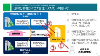 46
2. バージョンごとの機能 > OS のバージョンごとの新機能、追加機能
【参考】特権アクセス管理（PAM）の使い方
次へ
MIMサーバー
信頼関係
山田太郎
（たまに管理者）
既存フォレスト
CORP
CorpAdmin
管理グループ
CORP¥Taro
ユーザー
特権管理フォレスト（要塞フォレスト）
PRIV
CorpAdmin
シャドウグループ
PRIV¥Taro
ユーザー
SID
(SID History)
① リクエスト
② 特権管理フォレストのグルー
プにユーザーを追加
(MFA、承認、ログ)
③ 特権管理フォレストのユー
ザーとして管理タスク実行
④ 自動で特権管理フォレストの
グループからユーザーを削除
①
②
③
④
 
