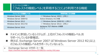 52
2. バージョンごとの機能 >
「フォレストの機能レベル」を昇格することにより利用できる機能
次へ
フォレストの機能レベル 利用可能となる機能
Windows Server 2008 （「Windows Server 2003」と同じ）
Windows Server 2008 R2 Active Directory のごみ箱
Windows Server 2012 （「Windows Server 2008 R2」と同じ）
Windows Server 2012 R2 （「Windows Server 2012」と同じ）
Windows Server 2016
Kerberos TGT lifetime の制御
？？？
 Exchange Server のサポート一覧
https://technet.microsoft.com/library/ff728623(v=exchg.150).aspx
 ドメインに参加しているシステムが、上位の「フォレストの機能レベル」を
サポートしているか要確認。
 例えば、Exchange Server 2007 は「Windows Server 2012 R2」以上
のフォレストの機能レベルをサポートしていないよう。
 