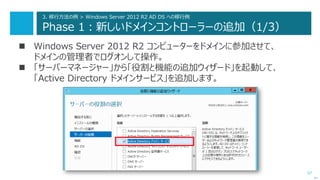57
3. 移行方法の例 > Windows Server 2012 R2 AD DS への移行例
Phase 1：新しいドメインコントローラーの追加（1/3）
 Windows Server 2012 R2 コンピューターをドメインに参加させて、
ドメインの管理者でログオンして操作。
 「サーバーマネージャー」から「役割と機能の追加ウィザード」を起動して、
「Active Directory ドメインサービス」を追加します。
次へ
 