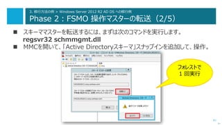 61
3. 移行方法の例 > Windows Server 2012 R2 AD DS への移行例
Phase 2：FSMO 操作マスターの転送（2/5）
 スキーママスターを転送するには、まずは次のコマンドを実行します。
regsvr32 schmmgmt.dll
 MMCを開いて、「Active Directoryスキーマ」スナップインを追加して、操作。
次へ
フォレストで
1 回実行
 