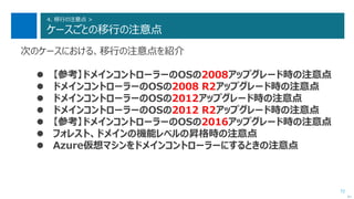 72
4. 移行の注意点 >
ケースごとの移行の注意点
次のケースにおける、移行の注意点を紹介
 【参考】ドメインコントローラーのOSの2008アップグレード時の注意点
 ドメインコントローラーのOSの2008 R2アップグレード時の注意点
 ドメインコントローラーのOSの2012アップグレード時の注意点
 ドメインコントローラーのOSの2012 R2アップグレード時の注意点
 【参考】ドメインコントローラーのOSの2016アップグレード時の注意点
 フォレスト、ドメインの機能レベルの昇格時の注意点
 Azure仮想マシンをドメインコントローラーにするときの注意点
次へ
 