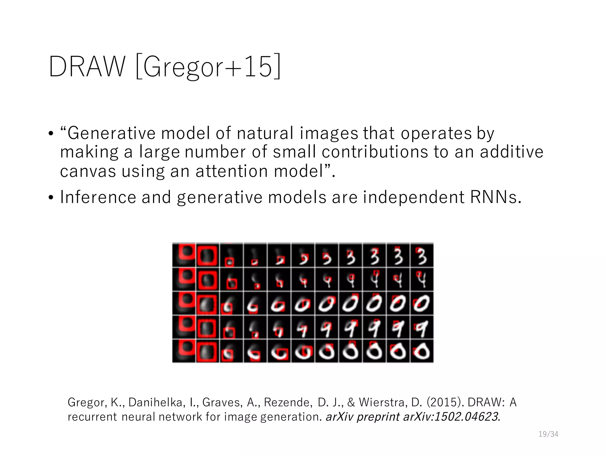 DRAW [Gregor+15]
• “Generative model of natural images that operates by
making a large number of small contributions to an additive
canvas using an attention model”.
• Inference and generative models are independent RNNs.
19/34
Gregor, K., Danihelka, I., Graves, A., Rezende, D. J., & Wierstra, D. (2015). DRAW: A
recurrent neural network for image generation. arXiv preprint arXiv:1502.04623.
 