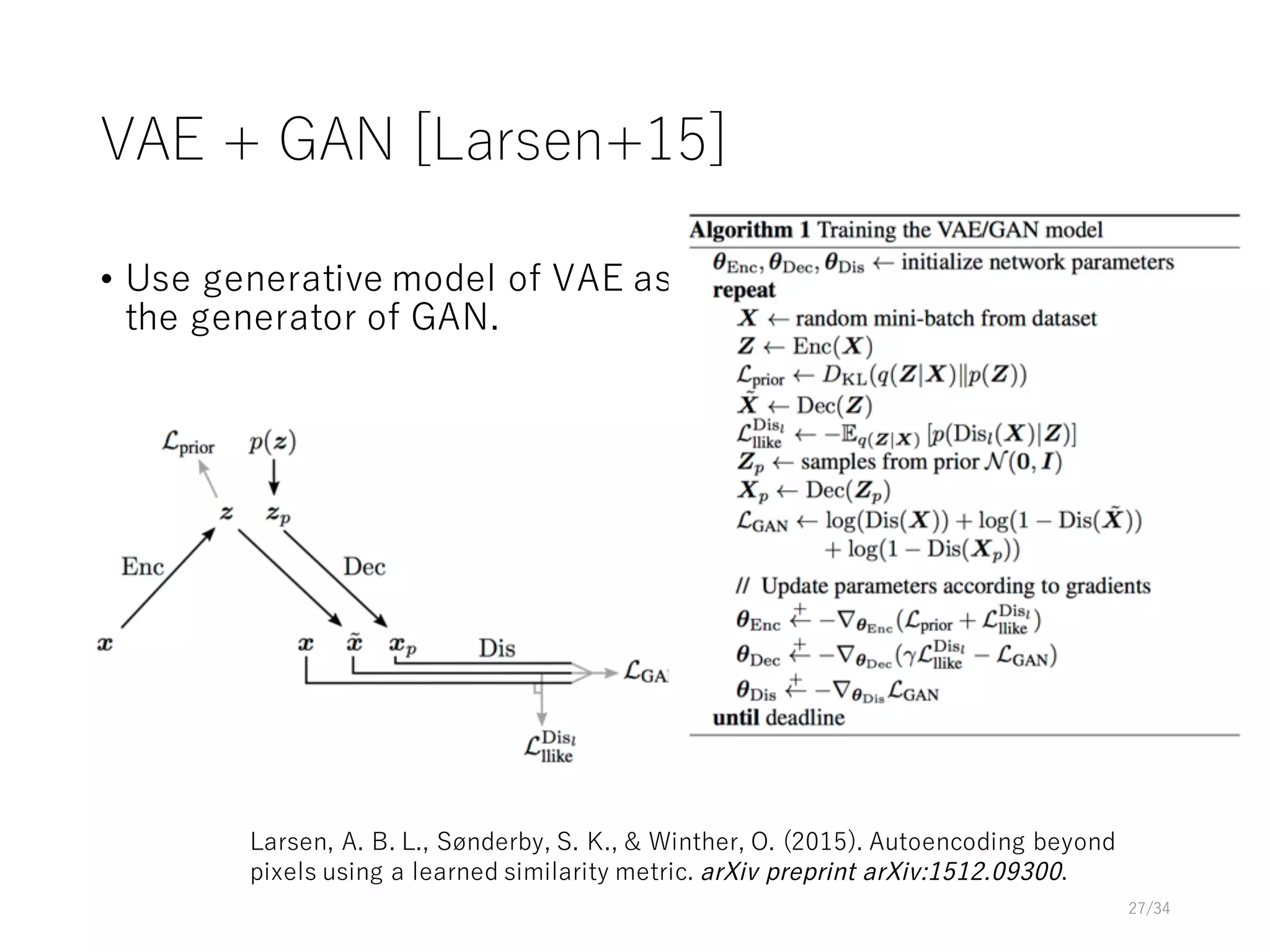 VAE + GAN [Larsen+15]
• Use generative model of VAE as
the generator of GAN.
27/34
Larsen, A. B. L., Sønderby, S. K., & Winther, O. (2015). Autoencoding beyond
pixels using a learned similarity metric. arXiv preprint arXiv:1512.09300.
 