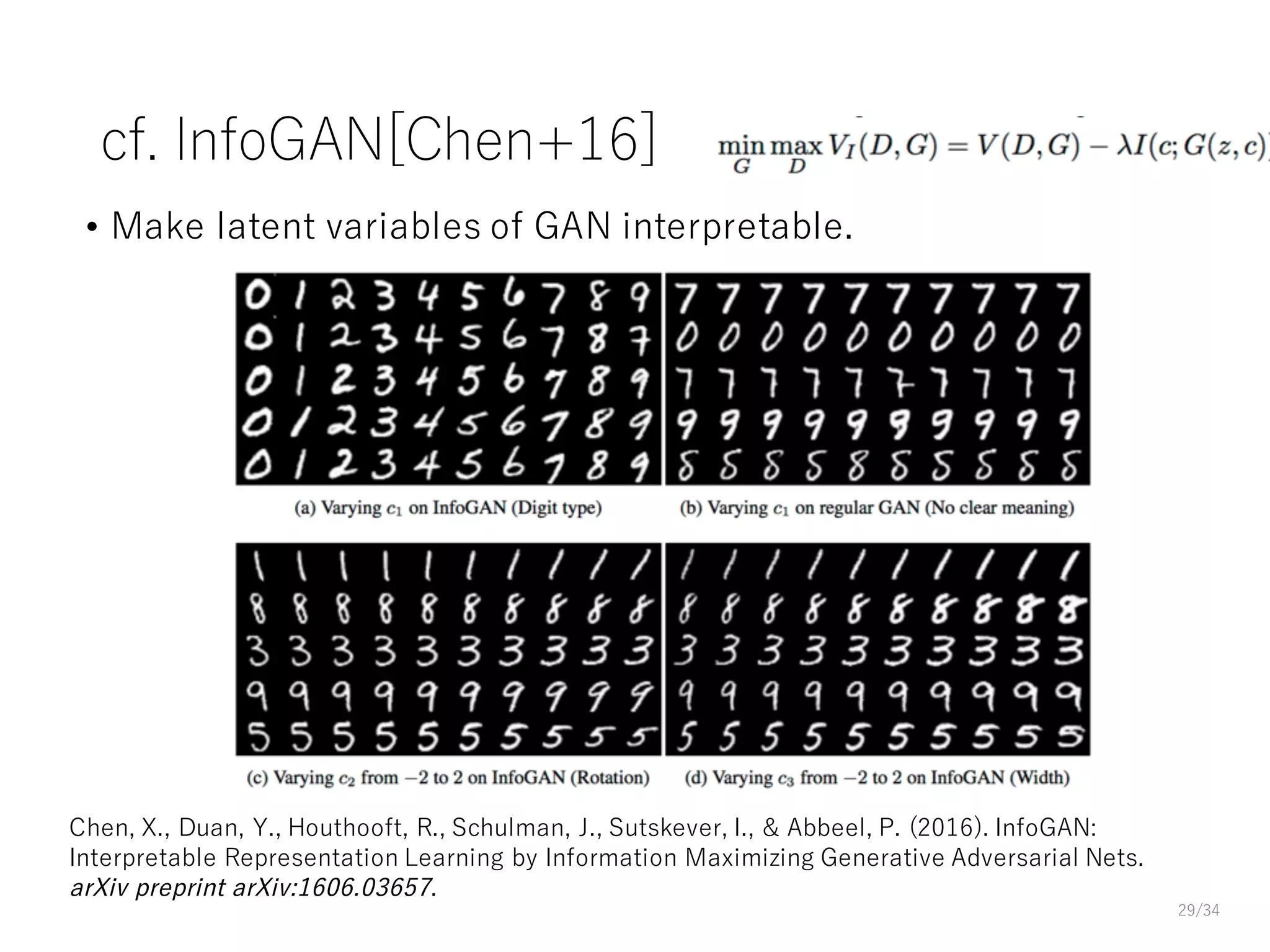 cf. InfoGAN[Chen+16]
• Make latent variables of GAN interpretable.
29/34
Chen, X., Duan, Y., Houthooft, R., Schulman, J., Sutskever, I., & Abbeel, P. (2016). InfoGAN:
Interpretable Representation Learning by Information Maximizing Generative Adversarial Nets.
arXiv preprint arXiv:1606.03657.
 