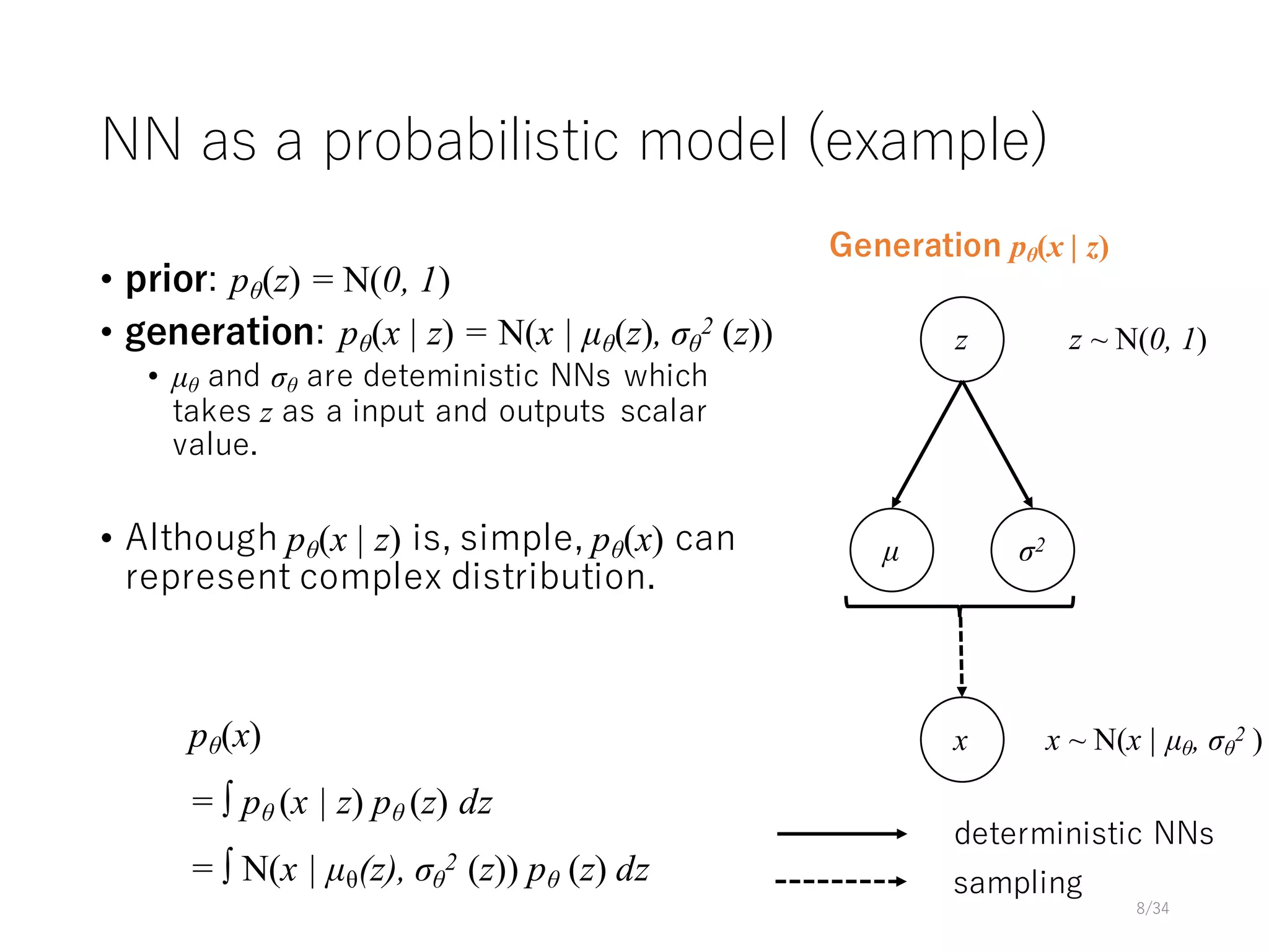 NN as a probabilistic model (example)
• prior: pθ(z) = N(0, 1)
• generation: pθ(x | z) = N(x | µθ(z), σθ
2 (z))
• µθ and σθ are deteministic NNs which
takes z as a input and outputs scalar
value.
• Although pθ(x | z) is, simple, pθ(x) can
represent complex distribution.
8/34
z
µ σ2
z ~ N(0, 1)
x x ~ N(x | µθ, σθ
2 )
deterministic NNs
sampling
pθ(x)
= ∫ pθ (x | z) pθ (z) dz
= ∫ N(x | µθ(z), σθ
2 (z)) pθ (z) dz
Generation pθ(x | z)
 