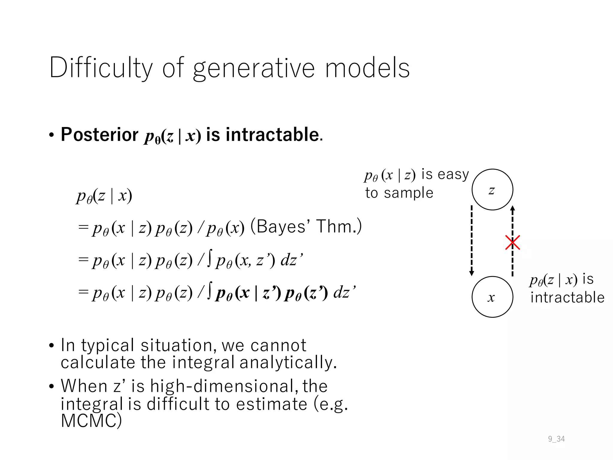 Difficulty of generative models
• Posterior pθ(z | x) is intractable.
9_34
z
x
pθ (x | z) is easy
to sample
×
pθ(z | x) is
intractable
pθ(z | x)
= pθ (x | z) pθ (z) / pθ (x) (Bayesʼ Thm.)
= pθ (x | z) pθ (z) / ∫ pθ (x, z’) dz’
= pθ (x | z) pθ (z) / ∫ pθ (x | z’) pθ (z’) dz’
• In typical situation, we cannot
calculate the integral analytically.
• When zʼ is high-dimensional, the
integral is difficult to estimate (e.g.
MCMC)
 