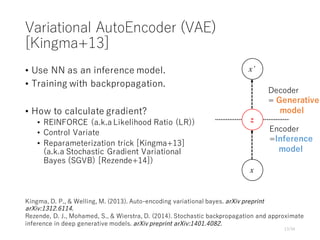 Variational AutoEncoder (VAE)
[Kingma+13]
• Use NN as an inference model.
• Training with backpropagation.
• How to calculate gradient?
• REINFORCE (a.k.a Likelihood Ratio (LR))
• Control Variate
• Reparameterization trick [Kingma+13]
(a.k.a Stochastic Gradient Variational
Bayes (SGVB) [Rezende+14])
13/34
Kingma, D. P., & Welling, M. (2013). Auto-encoding variational bayes. arXiv preprint
arXiv:1312.6114.
Rezende, D. J., Mohamed, S., & Wierstra, D. (2014). Stochastic backpropagation and approximate
inference in deep generative models. arXiv preprint arXiv:1401.4082.
x
x’
Decoder
= Generative
model
Encoder
=Inference
model
z
 