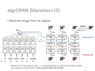 alignDRAW [Mansimov+15]
• Generate image from its caption.
23/34
Mansimov, E., Parisotto, E., Ba, J. L., & Salakhutdinov, R. (2015). Generating images
from captions with attention. arXiv preprint arXiv:1511.02793.
 
